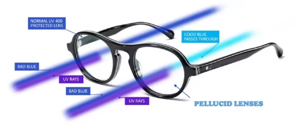 Blue UV Block - Image 2